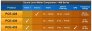 pce-instruments-sound-level-data (14)